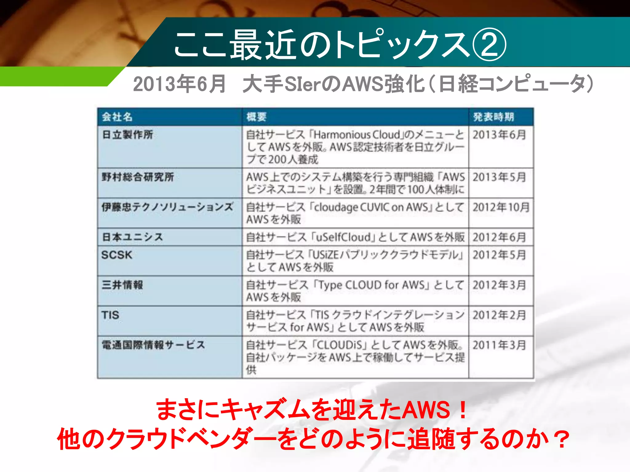 ここ最近のトピックス②
2013年6月 大手SIerのAWS強化（日経コンピュータ）
まさにキャズムを迎えたAWS！
他のクラウドベンダーをどのように追随するのか？
 