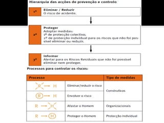 2. hst prevenção dos riscos