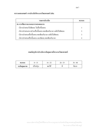 รช 7
แผนการจัดการเรียนรู้โดยใช้กิจกรรมโครงงานบูรณาการกับหลักปรัชญาของเศรษฐกิจพอเพียง
โดย นางสาววารีรัตน์ สติราษฎร์
ตารางแสดงเกณฑ์ การประเมินโครงงานวิทยาศาสตร์ (ต่อ)
รายการประเมิน คะแนน
10. การเขียนรายงานและการเสนอผลงาน
- มีการนาเสนอไม่ชัดเจน ไม่เป็นขั้นตอน
- มีการนาเสนอบางส่วนเป็นขั้นตอน พอเพียงกับเวลา แต่ยังไม่ชัดเจน
- มีการนาเสนอเป็นขั้นตอน พอเพียงกับเวลา แต่ยังไม่ชัดเจน
- มีการนาเสนอเป็นขั้นตอน และชัดเจน พอเพียงกับเวลา
1
2
3
4
เกณฑ์สรุปการประเมินระดับคุณภาพโครงงานวิทยาศาสตร์
คะแนน 0 - 15 16 - 25 26 - 35 36 - 40
ระดับคุณภาพ ปรับปรุง พอใช้ ดี ดีมาก
 
