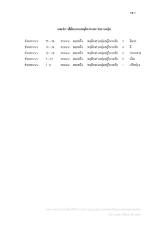 รช 7
แผนการจัดการเรียนรู้โดยใช้กิจกรรมโครงงานบูรณาการกับหลักปรัชญาของเศรษฐกิจพอเพียง
โดย นางสาววารีรัตน์ สติราษฎร์
เกณฑ์การให้คะแนนพฤติกรรมการทางานกลุ่ม
ช่วงคะแนน 25 – 30 คะแนน หมายถึง พฤติกรรมกลุ่มอยู่ในระดับ 5 ดีมาก
ช่วงคะแนน 19 – 24 คะแนน หมายถึง พฤติกรรมกลุ่มอยู่ในระดับ 4 ดี
ช่วงคะแนน 13 – 18 คะแนน หมายถึง พฤติกรรมกลุ่มอยู่ในระดับ 3 ปานกลาง
ช่วงคะแนน 7 – 12 คะแนน หมายถึง พฤติกรรมกลุ่มอยู่ในระดับ 2 น้อย
ช่วงคะแนน 1 - 6 คะแนน หมายถึง พฤติกรรมกลุ่มอยู่ในระดับ 1 ปรับปรุง
 