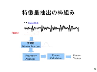 12
特徴量抽出の枠組み
Frame
窓関数
Frequency
Analysis
窓関数
Window Function
Feature
Calculation
Feature
Vectors
Frame Shift
 