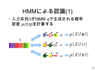 28
HMMによる認識(1)
入力系列XがHMM ηで生成される確率
密度 p(X|η)を計算する
/a/
/i/
/o/
X
p X∣/ a /
p X∣/ i /
p X∣/ o /
 