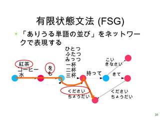 31
有限状態文法 (FSG)
「ありうる単語の並び」をネットワー
クで表現する
紅茶
コーヒー
水
を
も
ひとつ
ふたつ
みっつ
一杯
二杯
三杯 持って
こい
きなさい
きて
ください
ちょうだい
ください
ちょうだい
 