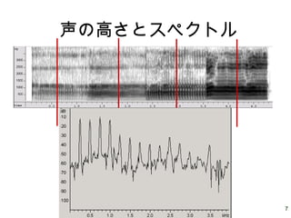 7
声の高さとスペクトル
 