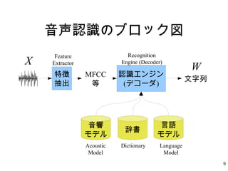 9
音声認識のブロック図
特徴
抽出
MFCC
等
認識エンジン
(デコーダ)
音響
モデル
辞書
言語
モデル
文字列
X
W
Feature
Extractor
Recognition
Engine (Decoder)
Acoustic
Model
Language
Model
Dictionary
 