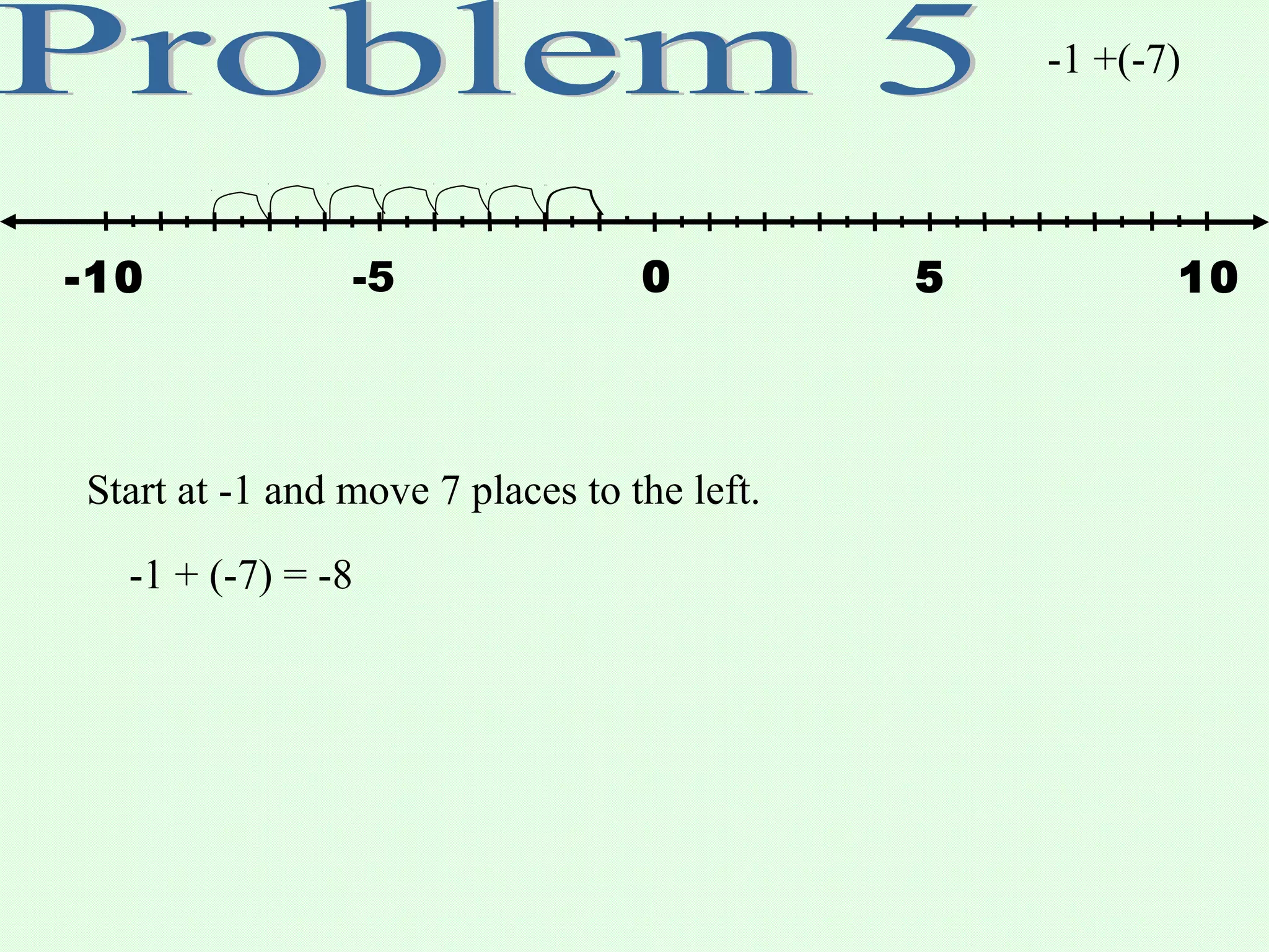 -1 +(-7)
-5 50 10-10
Start at -1 and move 7 places to the left.
-1 + (-7) = -8
 