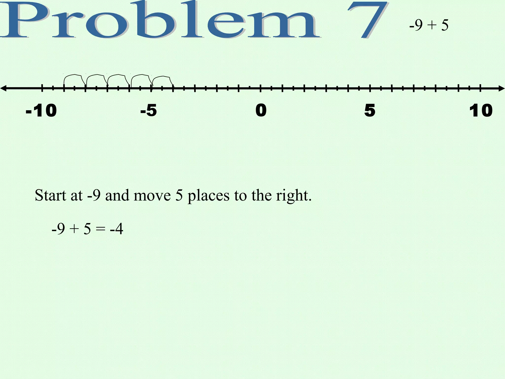 -9 + 5
-5 50 10-10
Start at -9 and move 5 places to the right.
-9 + 5 = -4
 