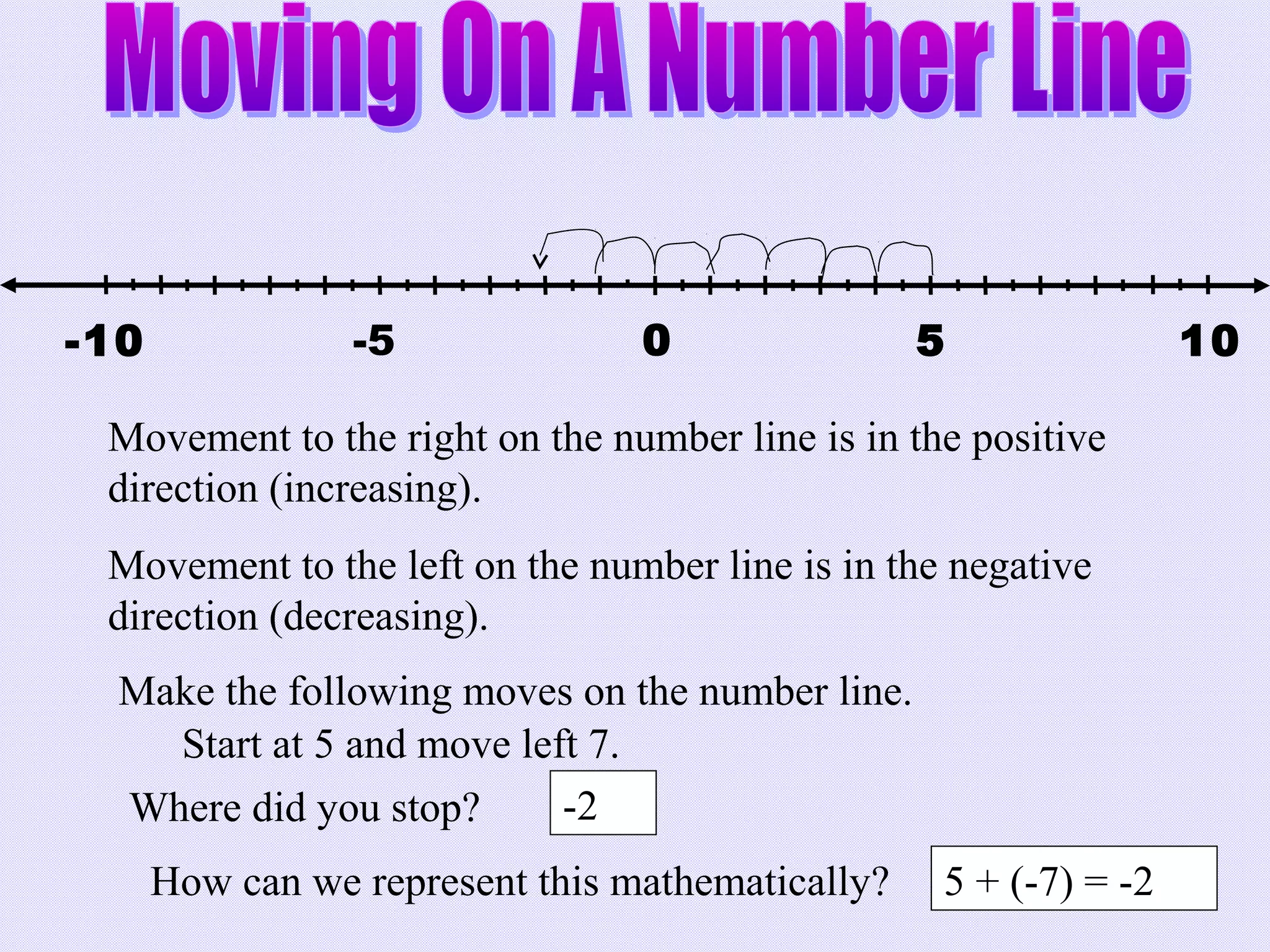 -5 50 10-10
Movement to the right on the number line is in the positive
direction (increasing).
Movement to the left on the number line is in the negative
direction (decreasing).
Make the following moves on the number line.
Start at 5 and move left 7.
Where did you stop? -2
How can we represent this mathematically? 5 + (-7) = -2
 