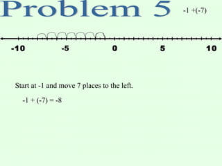 -1 +(-7)
-5 50 10-10
Start at -1 and move 7 places to the left.
-1 + (-7) = -8
 