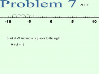 -9 + 5
-5 50 10-10
Start at -9 and move 5 places to the right.
-9 + 5 = -4
 