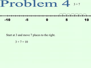 -5 50 10-10
3 + 7
Start at 3 and move 7 places to the right.
3 + 7 = 10
 