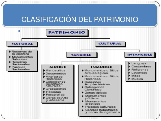patrimonio y cultura