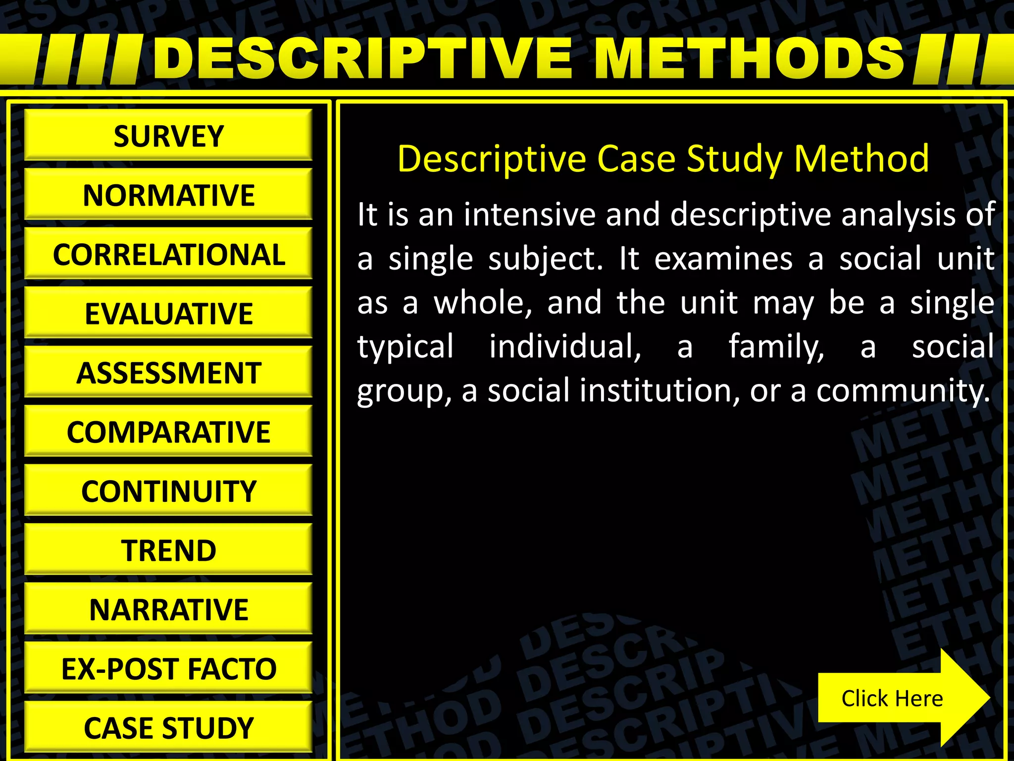 It is an intensive and descriptive analysis of
a single subject. It examines a social unit
as a whole, and the unit may be a single
typical individual, a family, a social
group, a social institution, or a community.
Descriptive Case Study Method
SURVEY
NORMATIVE
CORRELATIONAL
EVALUATIVE
ASSESSMENT
COMPARATIVE
CONTINUITY
TREND
NARRATIVE
EX-POST FACTO
CASE STUDY
Click Here
 