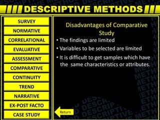 • The findings are limited
Disadvantages of Comparative
Study
Return
SURVEY
NORMATIVE
CORRELATIONAL
EVALUATIVE
ASSESSMENT
COMPARATIVE
CONTINUITY
TREND
NARRATIVE
EX-POST FACTO
CASE STUDY
• Variables to be selected are limited
• It is difficult to get samples which have
the same characteristics or attributes.
 