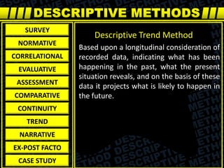 Based upon a longitudinal consideration of
recorded data, indicating what has been
happening in the past, what the present
situation reveals, and on the basis of these
data it projects what is likely to happen in
the future.
Descriptive Trend Method
SURVEY
NORMATIVE
CORRELATIONAL
EVALUATIVE
ASSESSMENT
COMPARATIVE
CONTINUITY
TREND
NARRATIVE
EX-POST FACTO
CASE STUDY
 