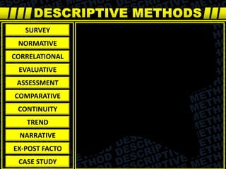 SURVEY
NORMATIVE
CORRELATIONAL
EVALUATIVE
ASSESSMENT
COMPARATIVE
CONTINUITY
TREND
NARRATIVE
EX-POST FACTO
CASE STUDY
 