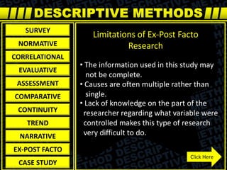 SURVEY
NORMATIVE
CORRELATIONAL
EVALUATIVE
ASSESSMENT
COMPARATIVE
CONTINUITY
TREND
NARRATIVE
EX-POST FACTO
CASE STUDY
Limitations of Ex-Post Facto
Research
• The information used in this study may
not be complete.
• Causes are often multiple rather than
single.
• Lack of knowledge on the part of the
researcher regarding what variable were
controlled makes this type of research
very difficult to do.
Click Here
 