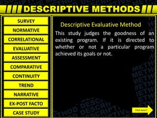 This study judges the goodness of an
existing program. If it is directed to
whether or not a particular program
achieved its goals or not.
Descriptive Evaluative Method
Click here!!
SURVEY
NORMATIVE
CORRELATIONAL
EVALUATIVE
ASSESSMENT
COMPARATIVE
CONTINUITY
TREND
NARRATIVE
EX-POST FACTO
CASE STUDY
 