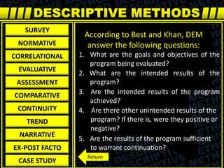 4. Are there other unintended results of the
program? If there is, were they positive or
negative?
According to Best and Khan, DEM
answer the following questions:
SURVEY
NORMATIVE
CORRELATIONAL
EVALUATIVE
ASSESSMENT
COMPARATIVE
CONTINUITY
TREND
NARRATIVE
EX-POST FACTO
CASE STUDY
Return
2. What are the intended results of the
program?
1. What are the goals and objectives of the
program being evaluated?
3. Are the intended results of the program
achieved?
5. Are the results of the program sufficient
to warrant continuation?
 