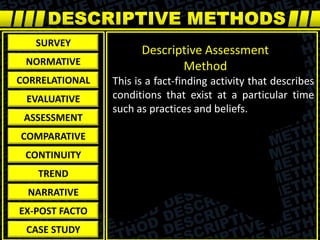 This is a fact-finding activity that describes
conditions that exist at a particular time
such as practices and beliefs.
Descriptive Assessment
Method
SURVEY
NORMATIVE
CORRELATIONAL
EVALUATIVE
ASSESSMENT
COMPARATIVE
CONTINUITY
TREND
NARRATIVE
EX-POST FACTO
CASE STUDY
 