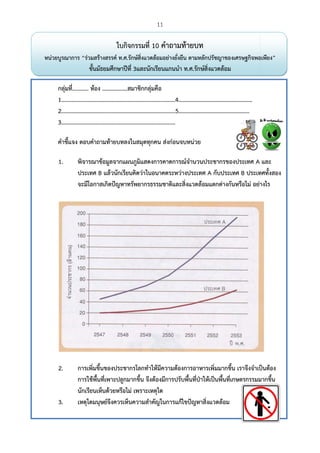  
หน่วยบูรณาการ “ร่
กลุ่มที่..........
1.................
2.................
3.................
คําชี้แจง ตอบ
1. พิจา
ประ
จะมี
2. การ
การใ
นักเ ี
3. เหตุใ
ร่วมสร้างสรรค์
ชั้นมัธยมศึก
.. ห้อง .........
....................
....................
....................
บคําถามท้าย
ารณาข้อมูลจ
ะเทศ B แล้วนั
มีโอกาสเกิดปัญ
เพิ่มขึ้นของป
ใช้พื้นที่เพาะ
รียนเห็นด้วย
ใดมนุษย์จึงค
ใบกิจกรรม
ค์ ท.ศ.รักษ์สิ่งแ
กษาปีที่ 3และ
........สมาชิก
....................
....................
....................
ยบทลงในสมุด
จากแผนภูมิแส
นักเรียนคิดว่า
ญหาทรัพยาก
ประชากรโลก
ะปลูกมากขึ้น
หรือไม่ เพรา
ควรเห็นความ
11
มที่ 10 คําถ
แวดล้อมอย่าง
ะนักเรียนแกน
กลุ่มคือ
....................
....................
....................
ดทุกคน ส่งก่อ
สดงการคาดก
าในอนาคตระ
กรธรรมชาติแ
ทําให้มีความ
จึงต้องมีการ
าะเหตุใด
มสําคัญในการ
ามท้ายบท
งยั่งยืน ตามหล
นนํา ท.ศ.รักษ
..4………………
..5………………
..
อนจบหน่วย
การณ์จํานวน
ะหว่างประเท
และสิ่งแวดล้อ
มต้องการอาห
รปรับพื้นที่ป่า
รแก้ไขปัญหา
ท
ลักปรัชญาของ
ษ์สิ่งแวดล้อม
……………………
……………………
นประชากรขอ
ศ A กับประเ
อมแตกต่างกั
หารเพิ่มมากขึ้
าให้เป็นพื้นที่เ
าสิ่งแวดล้อม
งเศรษฐกิจพอ
……………
……….…
องประเทศ A
เทศ B ประเท
ันหรือไม่ อย่า
้น เราจึงจําเป็
เกษตรกรรมม
อเพียง”
และ
ทศทั้งสอง
างไร
ป็นต้อง
มากขึ้น
 