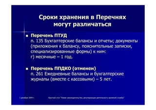 11 декабрядекабря 20042004 гг.. КруглыйКруглый столстол ""НовоеНовое законодательствозаконодательство,, регулирующеерегулирующее деятельностьдеятельность архивнойархивной службыслужбы""
СрокиСроки храненияхранения вв ПеречняхПеречнях
могутмогут различатьсяразличаться
ПереченьПеречень ПТУДПТУД
пп.. 135135 БухгалтерскиеБухгалтерские балансыбалансы ии отчетыотчеты;; документыдокументы
((приложенияприложения кк балансубалансу,, пояснительныепояснительные запискизаписки,,
специализированныеспециализированные формыформы)) кк нимним::
гг)) месячныемесячные –– 11 годгод..
ПереченьПеречень ППДКОППДКО ((отмененотменен))
пп.. 261261 ЕжедневныеЕжедневные балансыбалансы ии бухгалтерскиебухгалтерские
журналыжурналы ((вместевместе сс кассовымикассовыми)) –– 55 летлет..
 