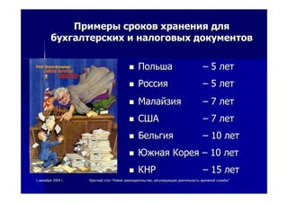 11 декабрядекабря 20042004 гг.. КруглыйКруглый столстол ""НовоеНовое законодательствозаконодательство,, регулирующеерегулирующее деятельностьдеятельность архивнойархивной службыслужбы""
ПримерыПримеры сроковсроков храненияхранения длядля
бухгалтерскихбухгалтерских ии налоговыхналоговых документовдокументов
ПольшаПольша –– 55 летлет
РоссияРоссия –– 55 летлет
МалайзияМалайзия –– 77 летлет
СШАСША –– 77 летлет
БельгияБельгия –– 1010 летлет
ЮжнаяЮжная КореяКорея –– 1010 летлет
КНРКНР –– 1515 летлет
 