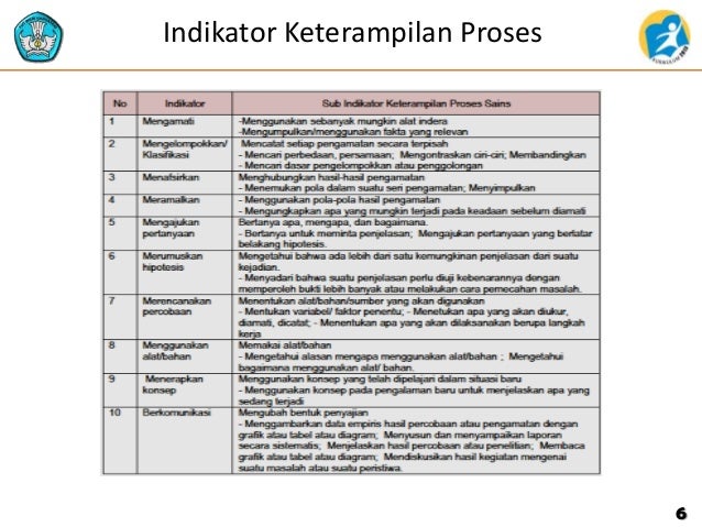2.2 2 contoh implementasi pendekatan scientific dlm pemb 