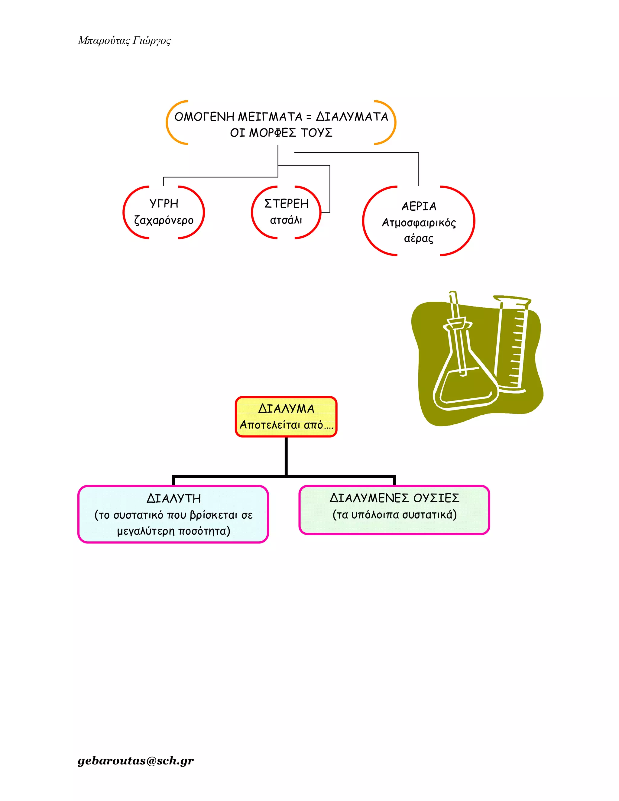 ενότητα 2η (μίγματα)