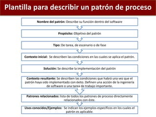 Plantilla para describir un patrón de proceso
Usos conocidos/Ejemplos: Se indican los ejemplos específicos en los cuales el
patrón es aplicable.
Patrones relacionados: lista de todos los patrones de proceso directamente
relacionados con éste.
Contexto resultante: Se describen las condiciones que habrá una vez que el
patrón haya sido implementado con éxito. Definen una acción de la ingeniería
de software o una tarea de trabajo importante.
Solución: Se describe la implementación del patrón
Contexto inicial: Se describen las condiciones en las cuales se aplica el patrón.
Tipo: De tarea, de escenario o de fase
Propósito: Objetivo del patrón
Nombre del patrón: Describe su función dentro del software
 