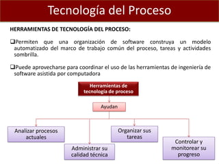Tecnología del Proceso
HERRAMIENTAS DE TECNOLOGÍA DEL PROCESO:
Permiten que una organización de software construya un modelo
automatizado del marco de trabajo común del proceso, tareas y actividades
sombrilla.
Puede aprovecharse para coordinar el uso de las herramientas de ingeniería de
software asistida por computadora
Herramientas de
tecnología de proceso
Ayudan
Analizar procesos
actuales
Organizar sus
tareas
Administrar su
calidad técnica
Controlar y
monitorear su
progreso
 