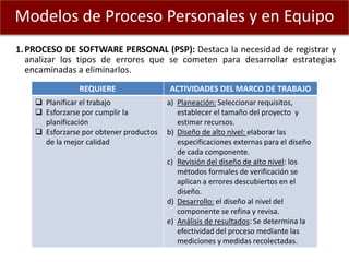Modelos de Proceso Personales y en Equipo
1.PROCESO DE SOFTWARE PERSONAL (PSP): Destaca la necesidad de registrar y
analiz...