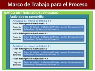 Marco de Trabajo para el Proceso
MARCO DE TRABAJO DEL PROCESO
Actividades sombrilla
Actividad del marco de trabajo # 1
acc...