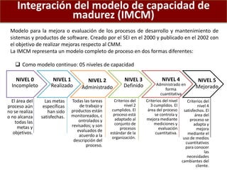 Integración del modelo de capacidad de
madurez (IMCM)
Modelo para la mejora o evaluación de los procesos de desarrollo y m...