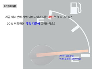 다섯번째 질문
지금,여러분의 사업 아이디어에 대한 확신은 몇%인가요?
100% 이하라면, 무엇 때문에 그러한가요?
준비된 템플릿의
‘가정’ 부분에 적어보세요.
 