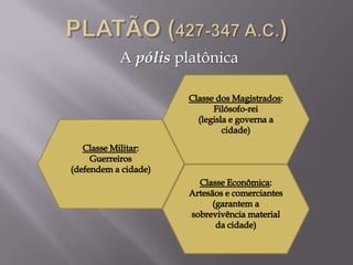A pólis platônica
 