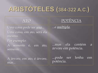 ATO POTÊNCIA
Uma coisa pode ser una...
Uma coisa, em ato, será ela
mesma.
Por exemplo:
A semente é, em ato,
semente...
A árvore, em ato, é árvore,
mas...
...e múltipla.
...mas ela contém a
árvore em potência.
...pode ser lenha em
potência.
 