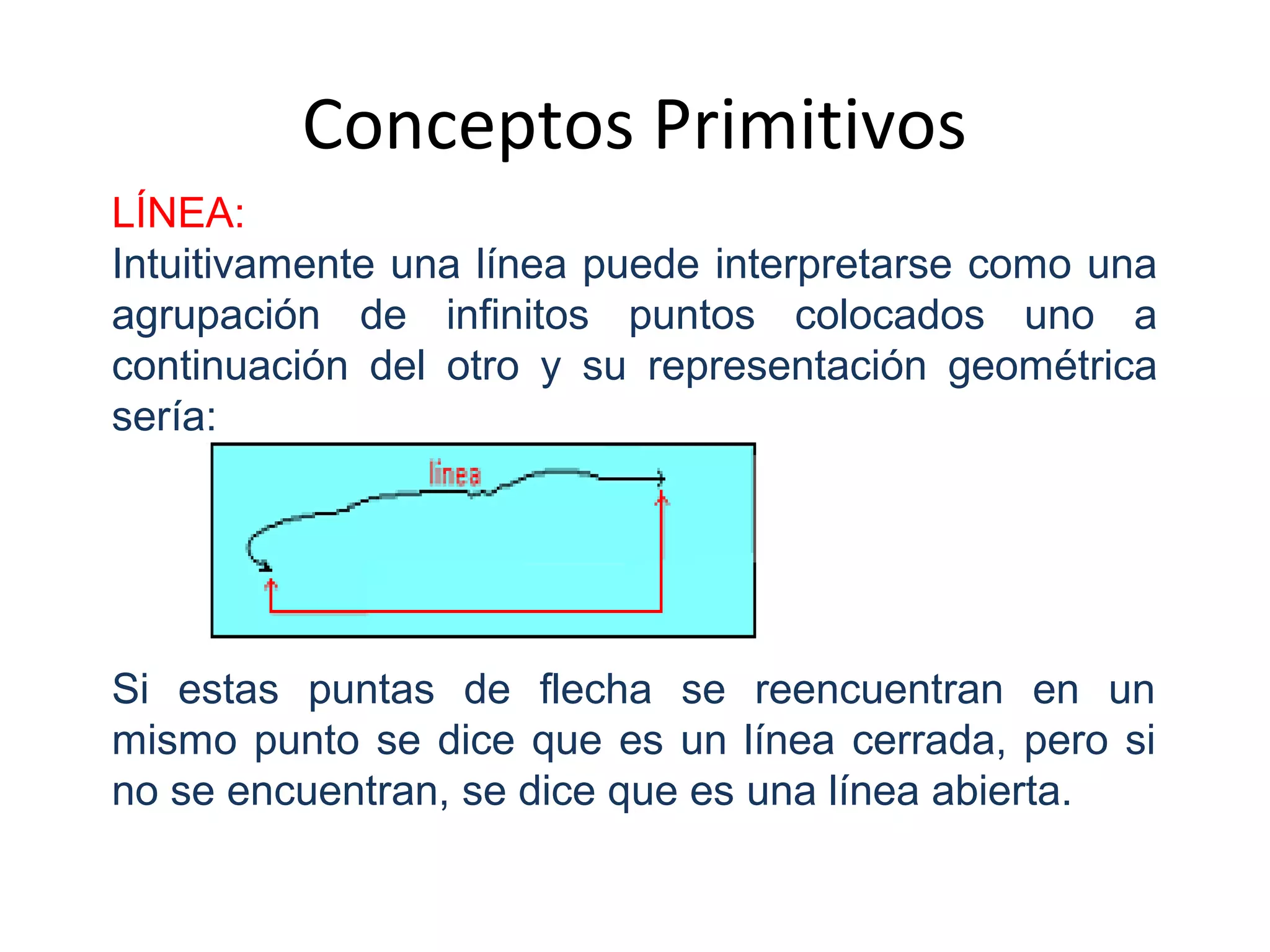 Conceptos Primitivos
LÍNEA:
Intuitivamente una línea puede interpretarse como una
agrupación de infinitos puntos colocados uno a
continuación del otro y su representación geométrica
sería:
Si estas puntas de flecha se reencuentran en un
mismo punto se dice que es un línea cerrada, pero si
no se encuentran, se dice que es una línea abierta.
 