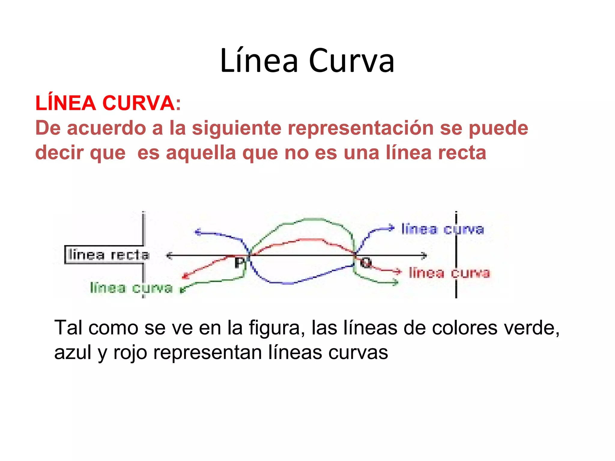 Línea Curva
LÍNEA CURVA:
De acuerdo a la siguiente representación se puede
decir que es aquella que no es una línea recta
Tal como se ve en la figura, las líneas de colores verde,
azul y rojo representan líneas curvas
 