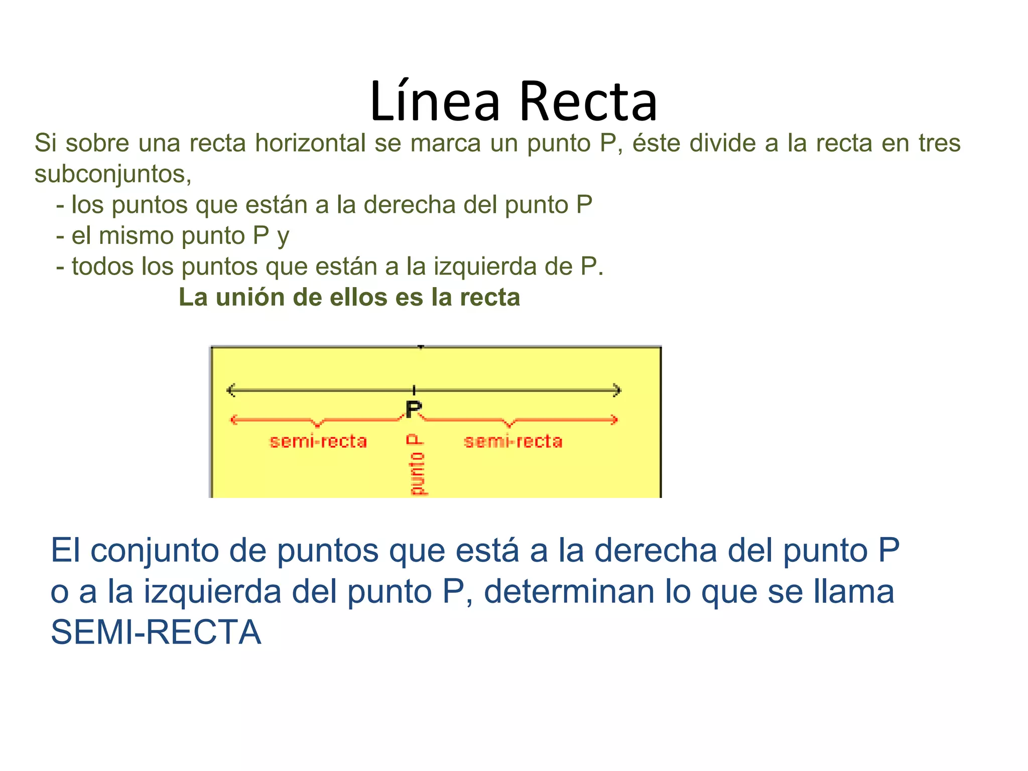 Línea RectaSi sobre una recta horizontal se marca un punto P, éste divide a la recta en tres
subconjuntos,
- los puntos que están a la derecha del punto P
- el mismo punto P y
- todos los puntos que están a la izquierda de P.
La unión de ellos es la recta
El conjunto de puntos que está a la derecha del punto P
o a la izquierda del punto P, determinan lo que se llama
SEMI-RECTA
 