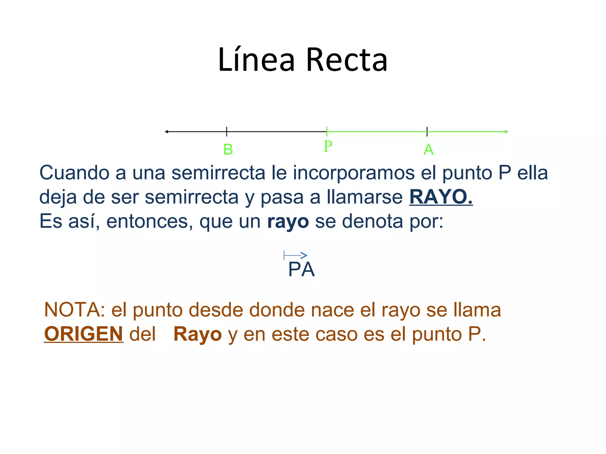 Línea Recta
P AB
Cuando a una semirrecta le incorporamos el punto P ella
deja de ser semirrecta y pasa a llamarse RAYO.
Es así, entonces, que un rayo se denota por:
PA
NOTA: el punto desde donde nace el rayo se llama
ORIGEN del Rayo y en este caso es el punto P.
 