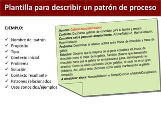 Plantilla para describir un patrón de proceso
EJEMPLO:
 Nombre del patrón
 Propósito
 Tipo
 Contexto inicial
 Problema
 Solución
 Contexto resultante
 Patrones relacionados
 Usos conocidos/ejemplos
 