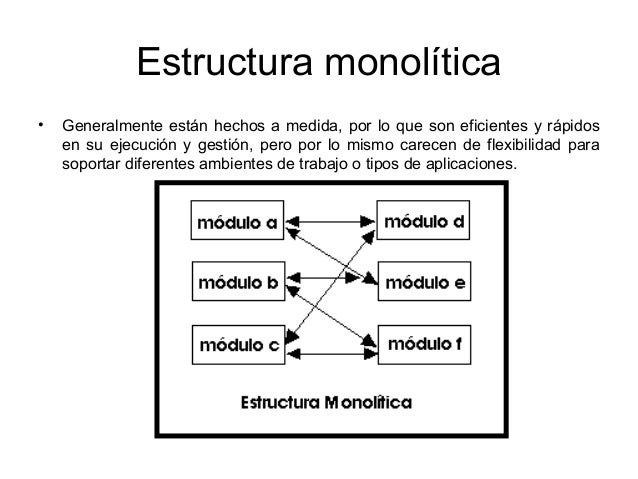 Resultado de imagen para SISTEMA OPERATIVO monolitico