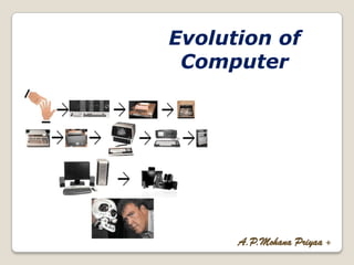 Evolution of
Computer
A.P.Mohana Priyaa +
 