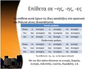 Επίκετα ςε –θσ, -θσ, -εσ
Σα επίκετα αυτά ζχουν τισ ίδιεσ καταλιξεισ ςτο αρςενικό
και κθλυκό γζνοσ (δικατάλθκτα).
Σα επίκετα ςε –θσ, -θσ, -εσ δεν ζχουν κλθτικι!
Με τον ίδιο τρόπο κλίνονται τα ευτυχισ, διαρκισ,
ςυνεχισ, πολυτελισ, ευγενισ, δθμοφιλισ, κ.ά.
Ενικόσ αριθμόσ
Ονομ. ο ςυνεχισ θ ςυνεχισ το ςυνεχζσ
Γεν. του ςυνεχοφσ τθσ ςυνεχοφσ του ςυνεχοφσ
Αιτ. το ςυνεχι τθ ςυνεχι το ςυνεχζσ
Πλθκυντικόσ αρικμόσ
Ονομ. οι ςυνεχείσ οι ςυνεχείσ τα ςυνεχι
Γεν. των ςυνεχϊν των ςυνεχϊν των ςυνεχϊν
Αιτ. τουσ ςυνεχείσ τισ ςυνεχείσ τα ςυνεχι
 
