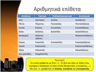 Αρικμθτικά επίκετα
Απόλυτα Τακτικά Πολλαπλαςιαςτικά Αναλογικά
Δφο Δεφτεροσ Διπλόσ Διπλάςιοσ
Πζντε Πζμπτοσ Πενταπλόσ Πενταπλάςιοσ
Εννζα Ζνατοσ Εννιαπλόσ Εννιαπλάςιοσ
Δζκα Δζκατοσ Δεκαπλόσ Δεκαπλάςιοσ
Δεκαοχτϊ Δζκατοσ
όγδοοσ
δεκαοκταπλάςιοσ
Είκοςι Εικοςτόσ Εικοςαπλόσ Εικοςαπλάςιοσ
Εκατό Εκατοςτόσ Εκατονταπλάςιοσ
Χίλια Χιλιοςτόσ Χιλιαπλάςιοσ
Δφο χιλιάδεσ διςχιλιοςτόσ
Προςοχι!
Σο εννζα γράφεται με δφο –ν-. Σο ίδιο και όλεσ οι λζξεισ που
περιζχουν ολόκλθρθ τθ λζξθ εννζα (δεκαεννζα, εννιακόςια, ...)
Με ζνα –ν- γράφονται το ένατοσ, ενενήντα και ενενηκοςτόσ.
 