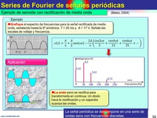 Series de Fourier de señales periódicas
16
Ejemplo de senoide con rectificación de media onda
𝑣 𝑡 =
𝐴

+
𝐴
2
sen 𝑡 −
2𝐴
...