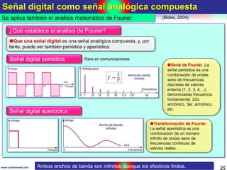 Señal digital como señal analógica compuesta
25
Se aplica también el análisis matemático de Fourier
www.coimbraweb.com
(Bl...