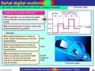 Señal digital multinivel
26
Una señal digital puede tener más de 2 niveles de señal
www.coimbraweb.com
4 bits
Transmisión ...