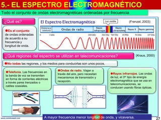 5.- EL ESPECTRO ELECTROMAGNÉTICO
27
Todo el conjunto de ondas electromagnéticas ordenadas por frecuencia
www.coimbraweb.co...